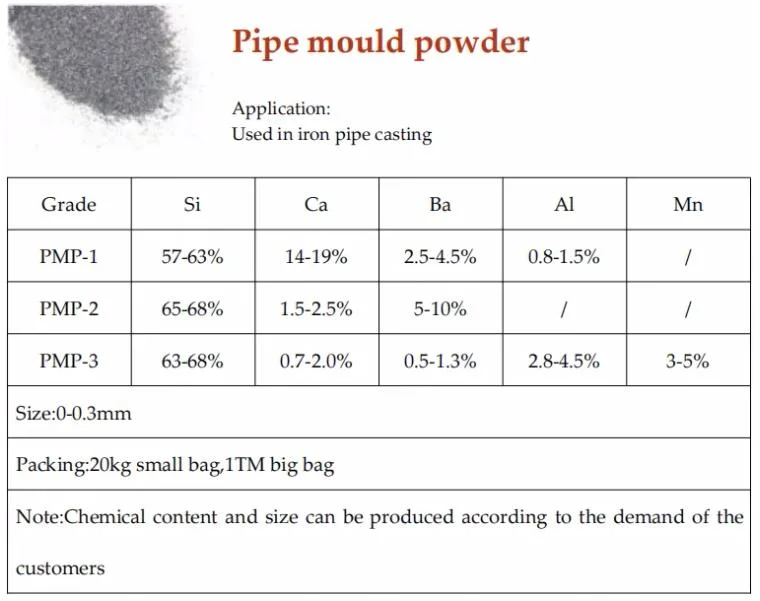 Manufacturer Supply Steelmaking Iron Pipe Die Powder Wholesale High-Quality Pipe Mould Powder for Casting Inoculation